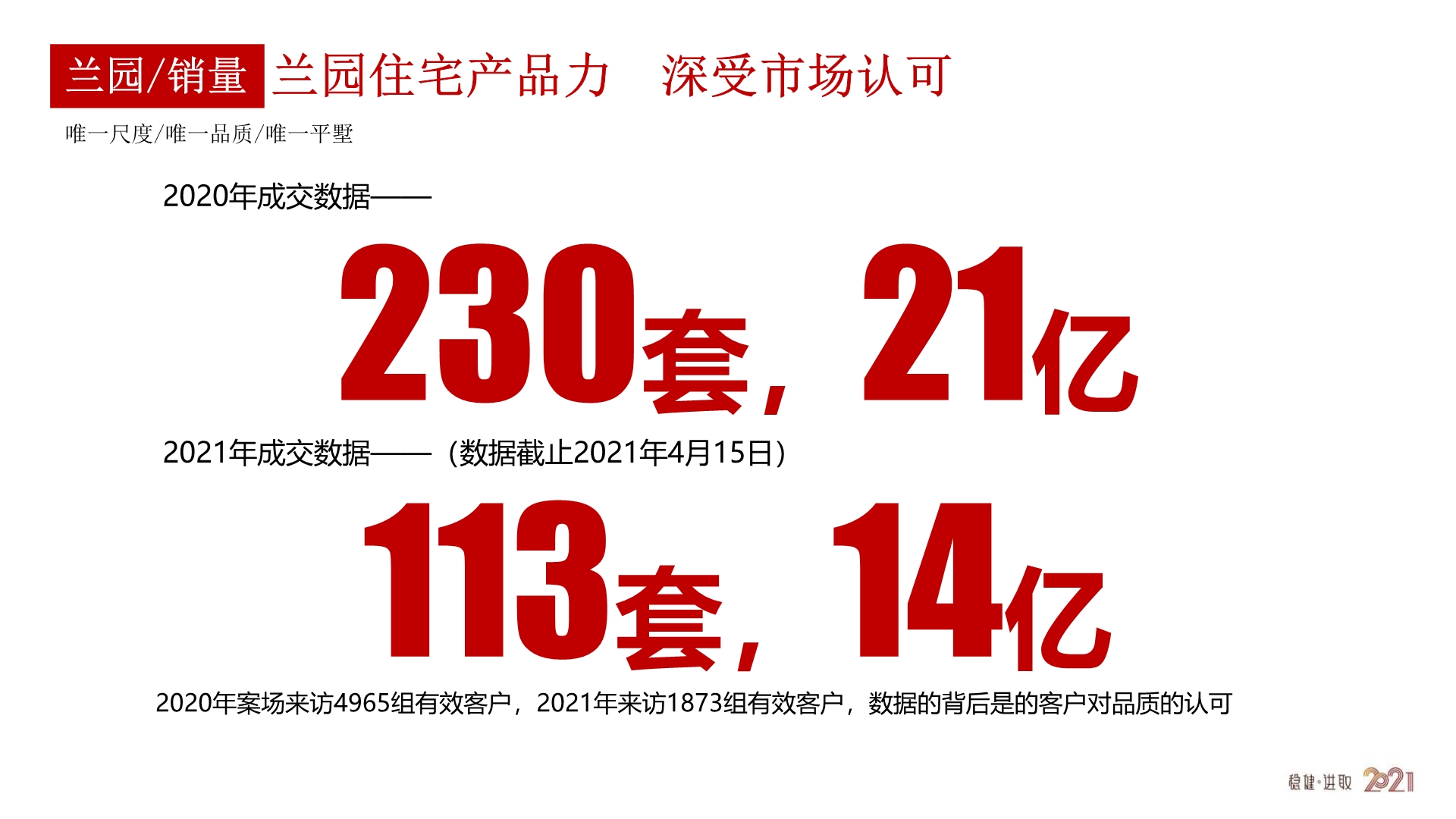 海伦堡·兰园商铺 